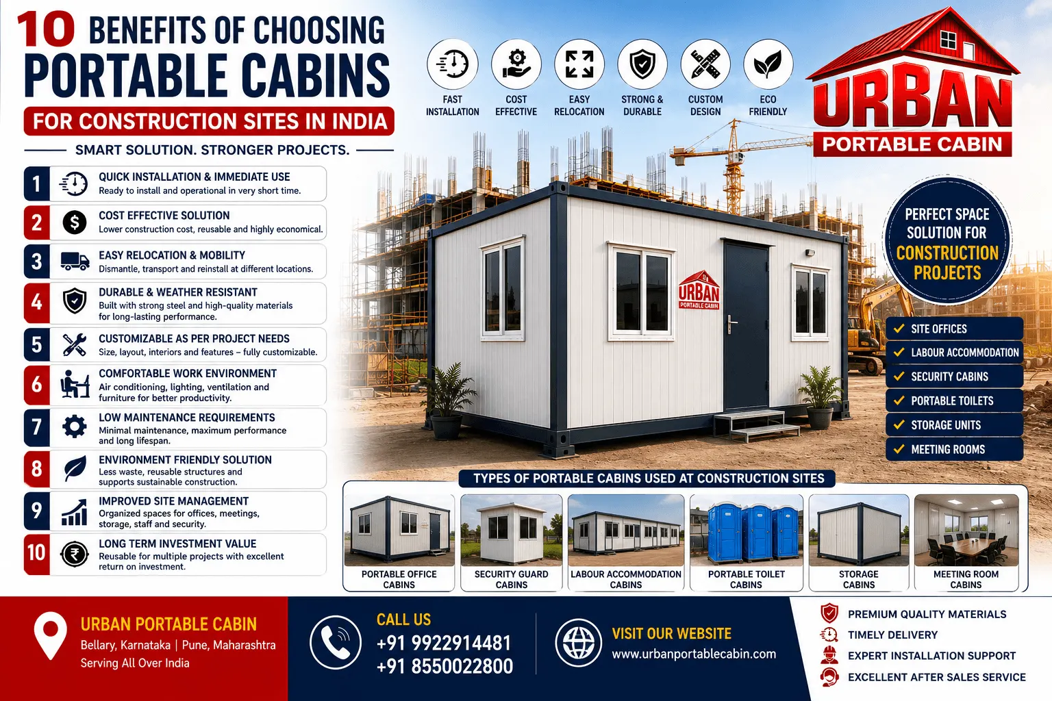 Portable office cabin installed at a construction site in India showcasing the benefits of portable cabins for construction projects and site offices